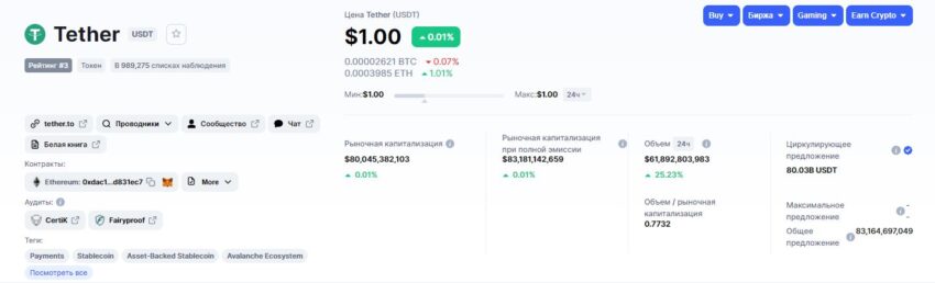 Данные о Tether