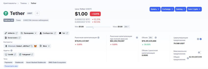 Стейблкоин Tether