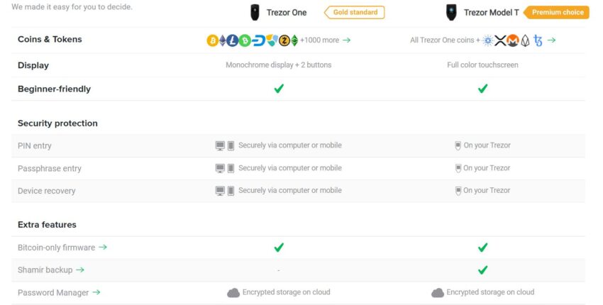 Криптокошельки Trezor One и Trezor Model T