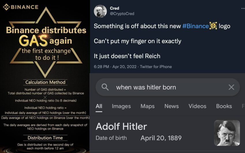 Публикации Binance
