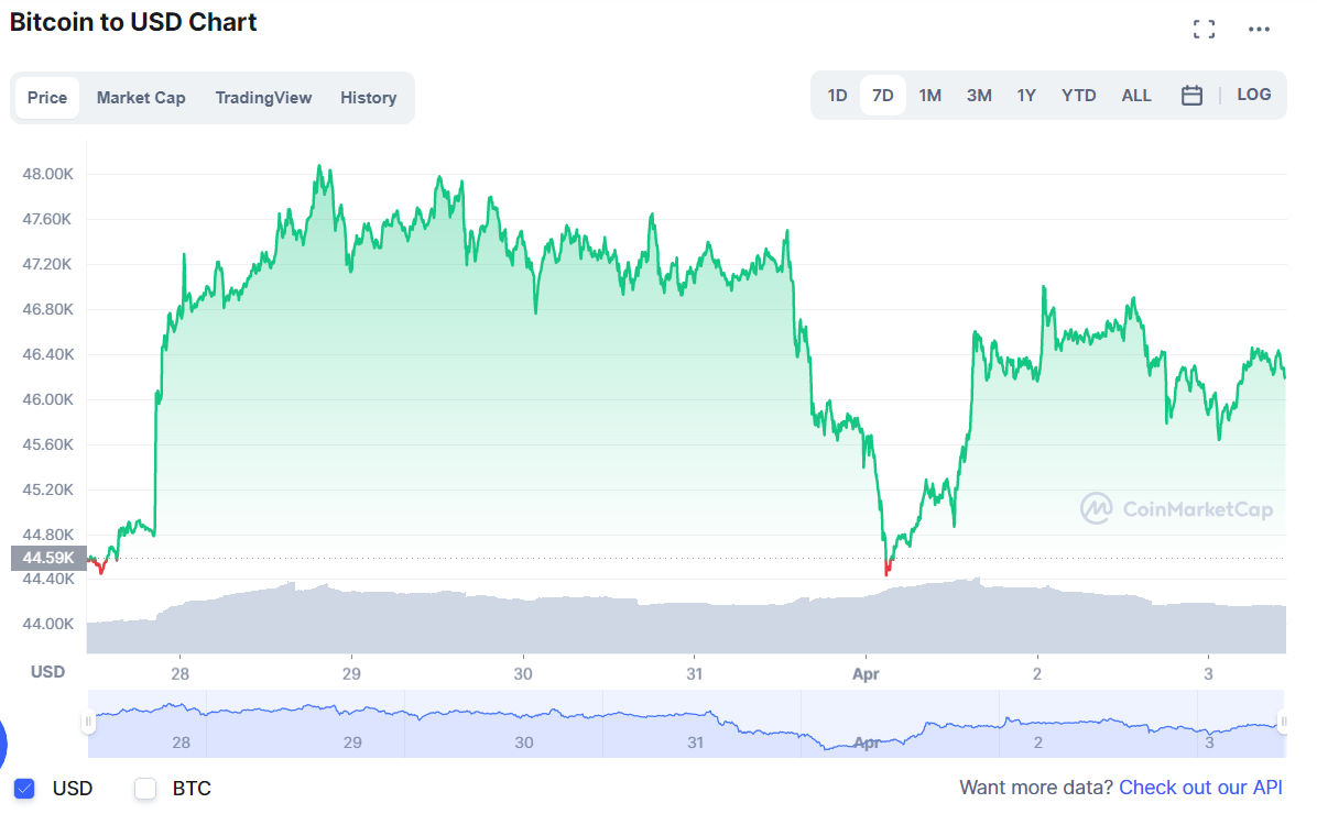 BTC