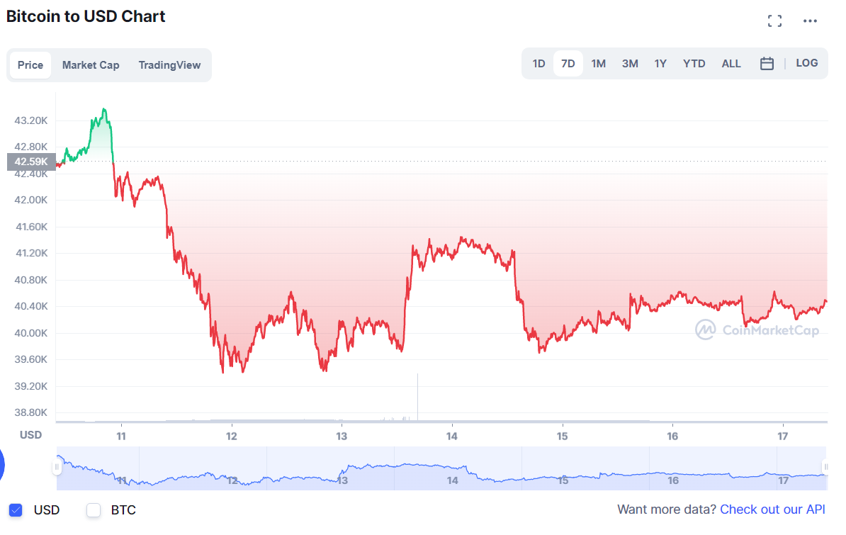 BTC