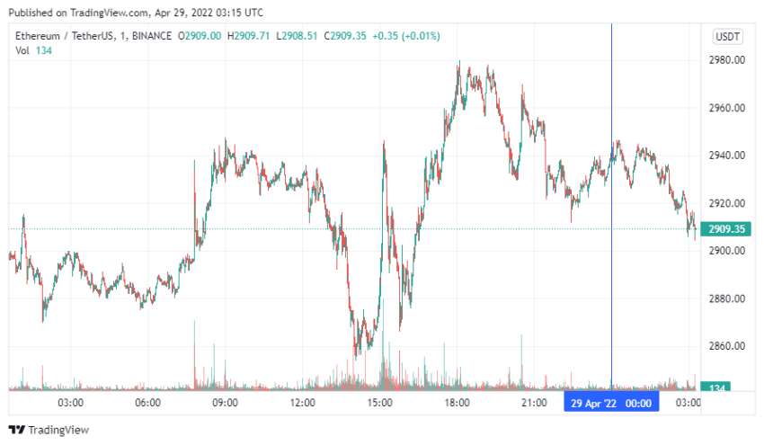 График Ethereum