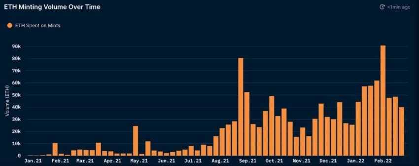Минтинг на Ethereum