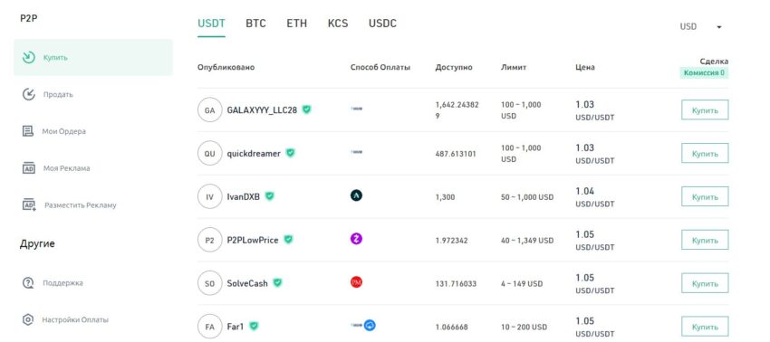 P2P-площадка