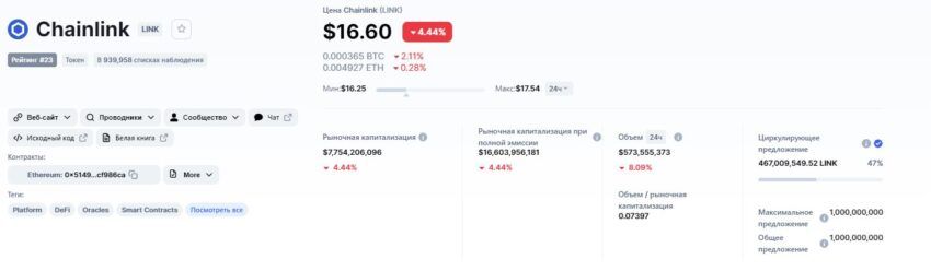 Информация о монете LINK