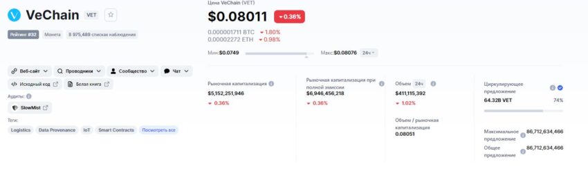 Информация о VET