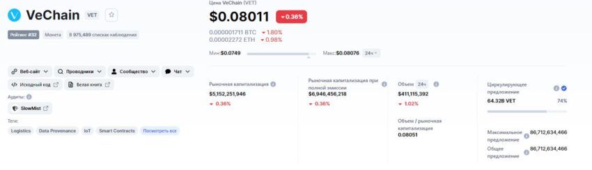 Информация о VET