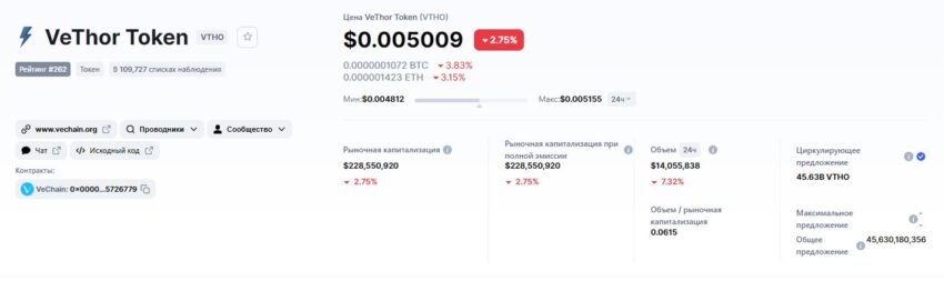 Информация о монетах VTHO