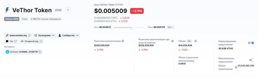 Информация о монетах VTHO