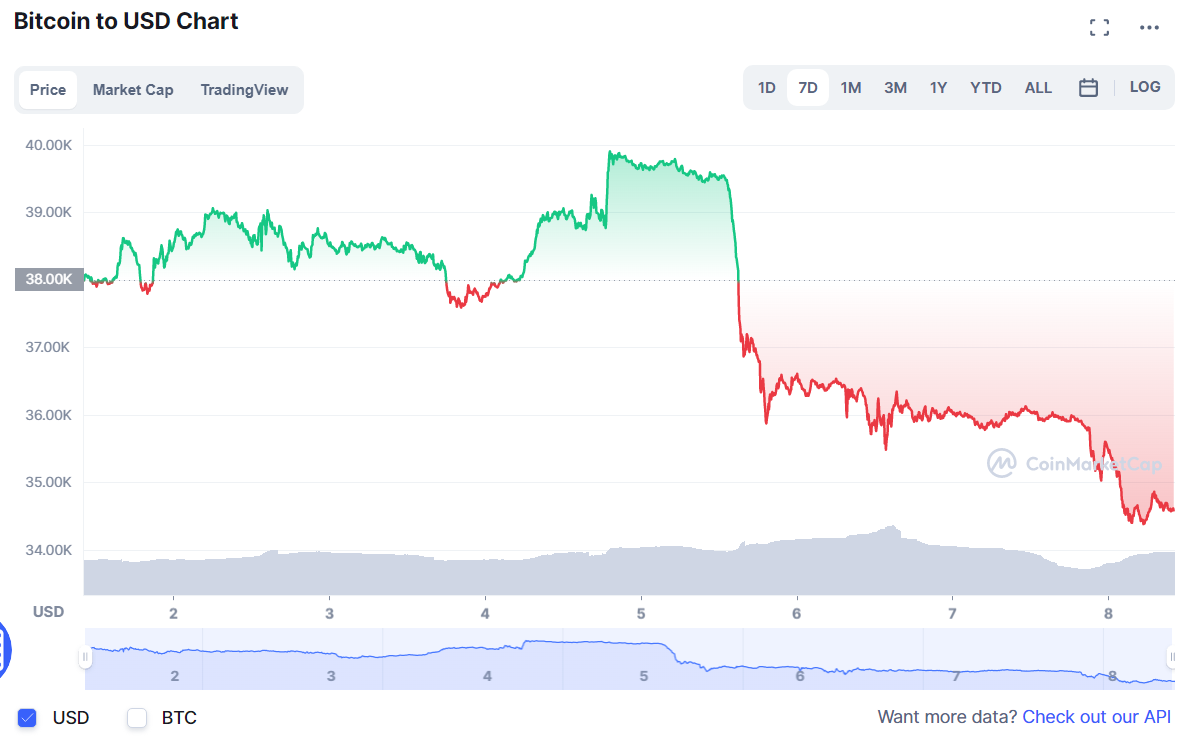 BTC