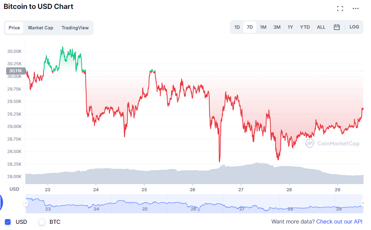 BTC