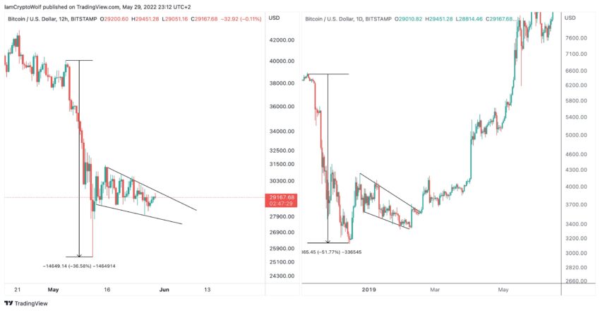 График биткоина IamCryptoWolf