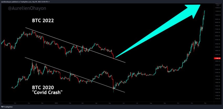 График биткоина