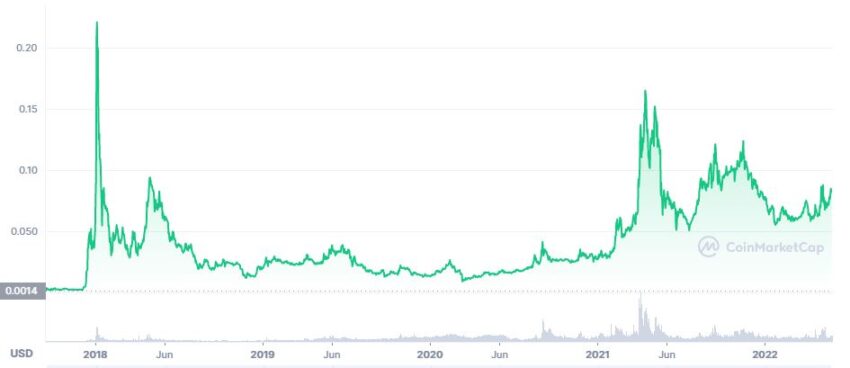 График TRX
