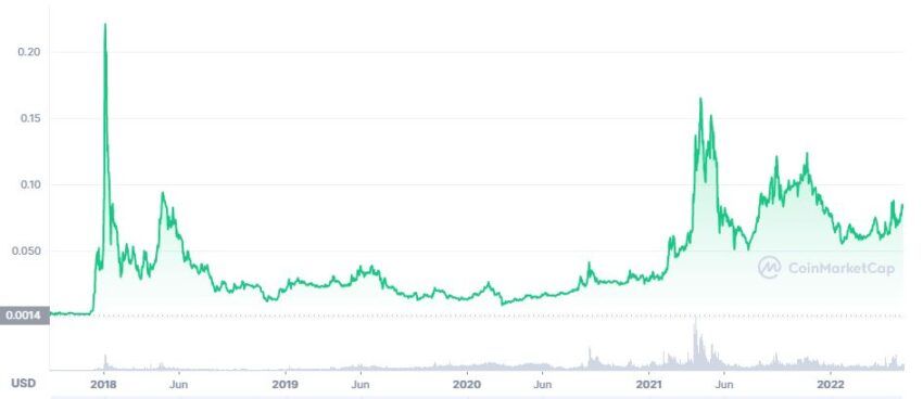 График TRX