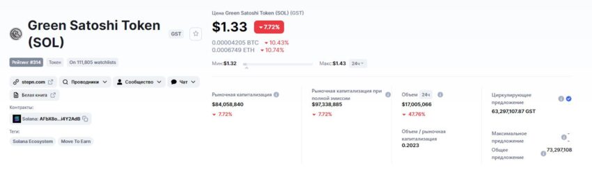 Информация о Green Satoshi Token