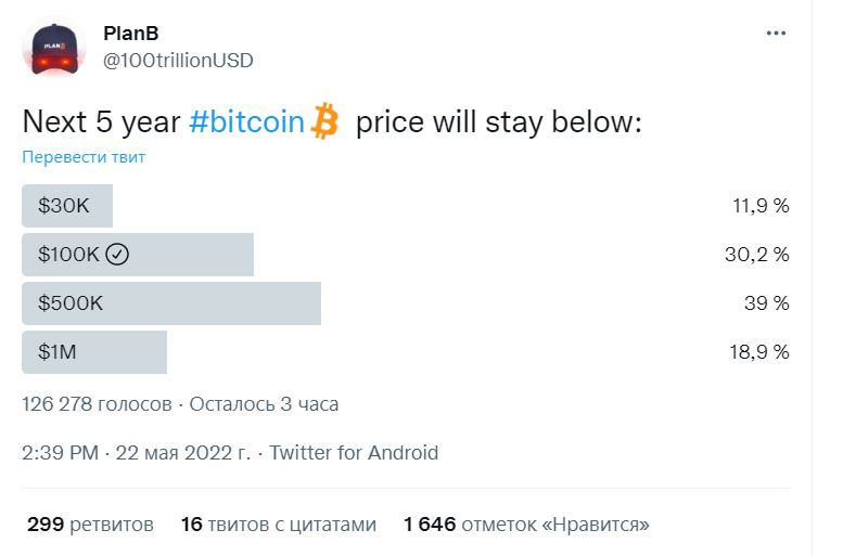 Результаты опроса PlanB