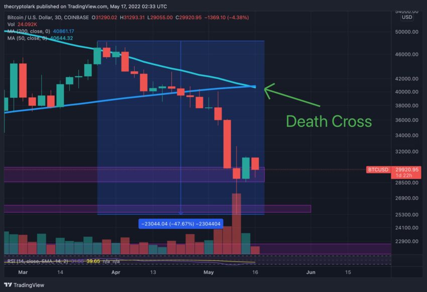 График биткоина от Ларка Дэвиса