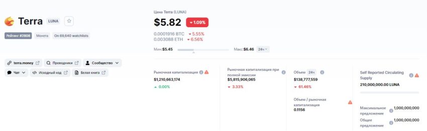 Новая LUNA
