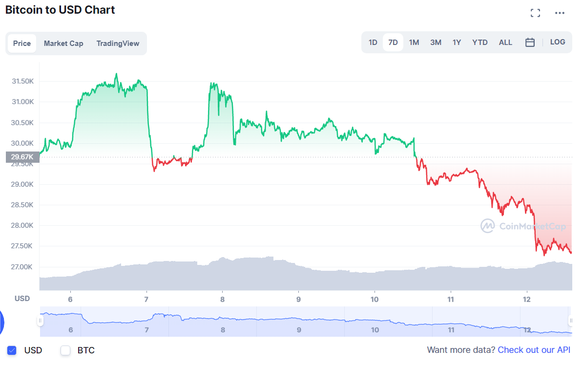 BTC