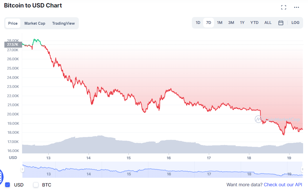 BTC