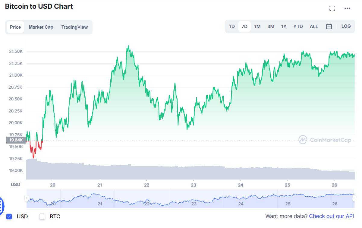 BTC