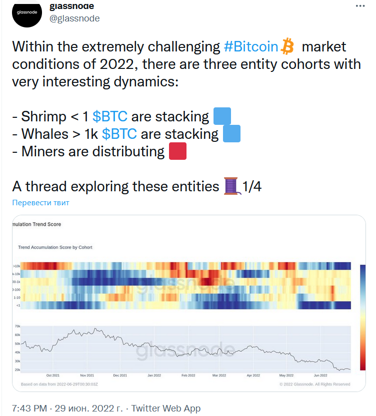 BTC