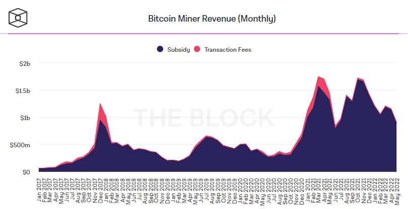 Доходность майнинга биткоина