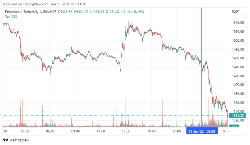 График Ethereum