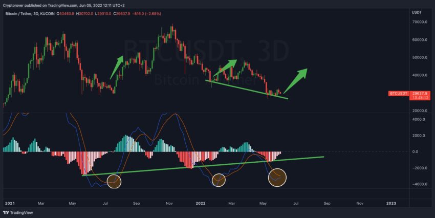 График биткоина