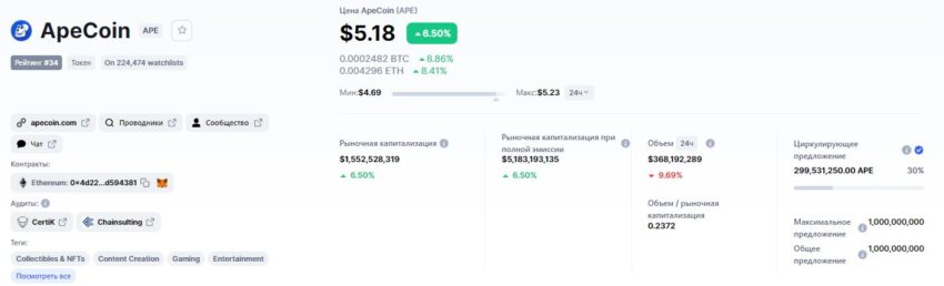 Информация о криптовалюте APE
