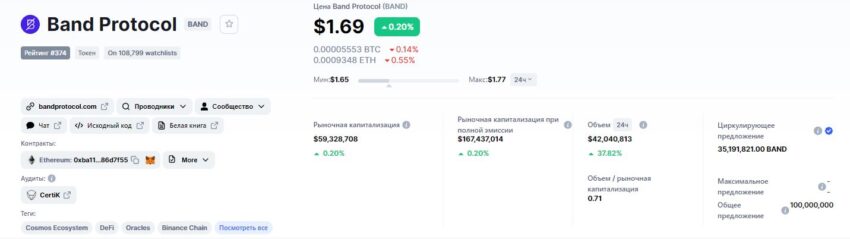 Информация о криптовалюте BAND