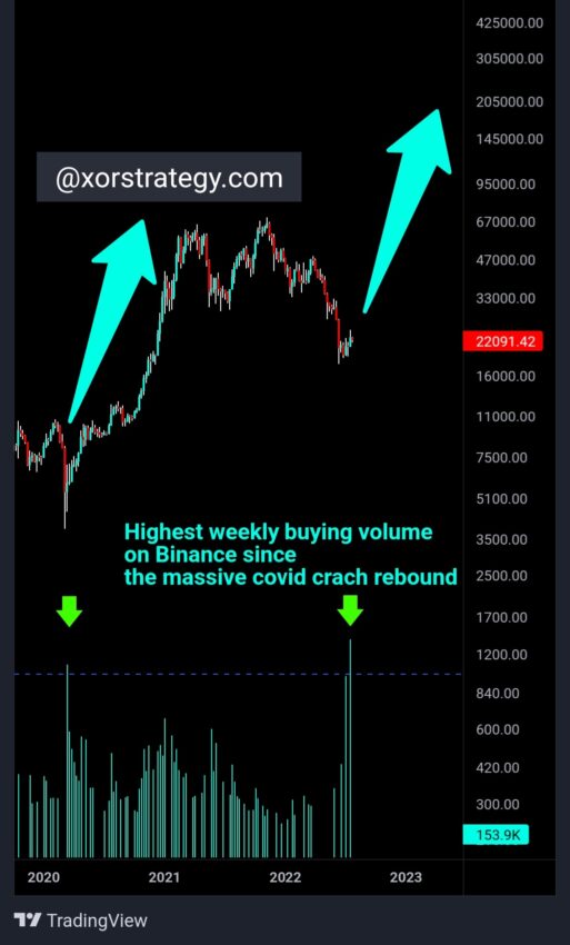 Прогноз биткоина