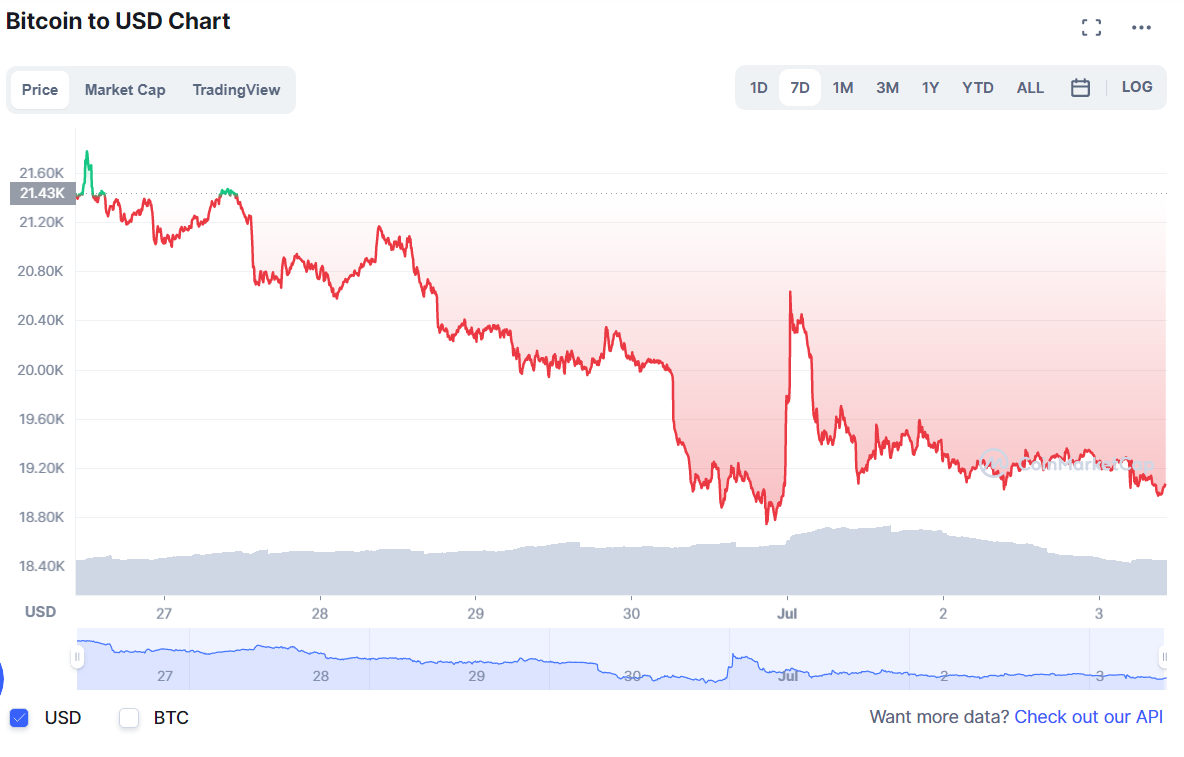 BTC