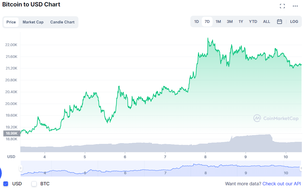 BTC