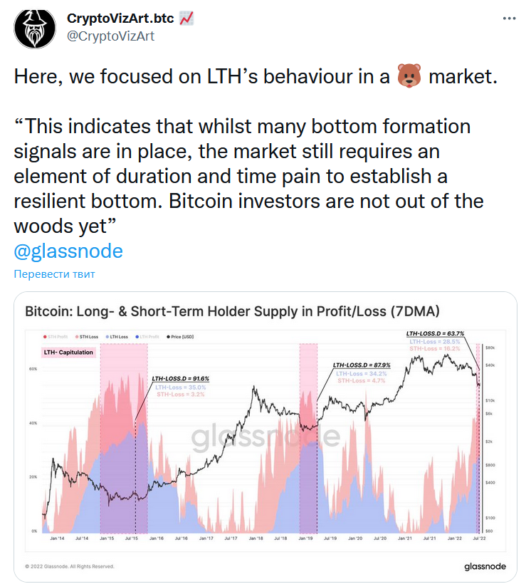 BTC