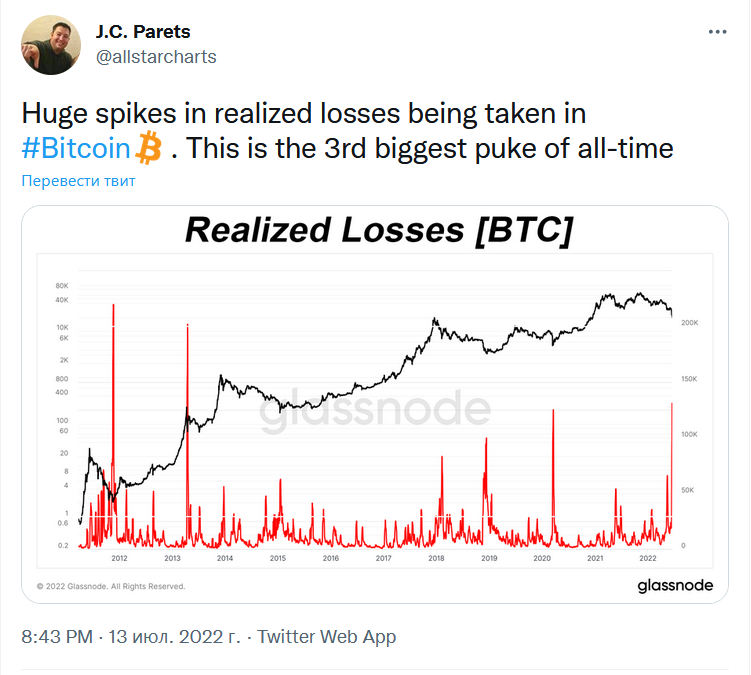 BTC