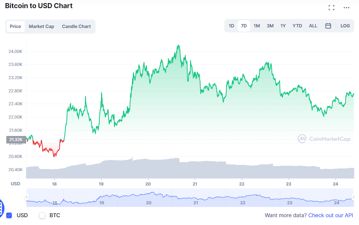 BTC