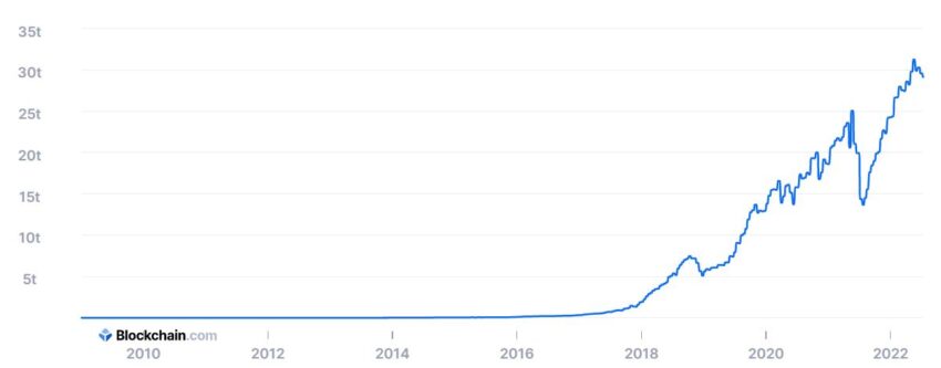Сложность майнинга биткоина