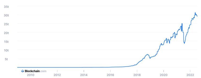 Сложность майнинга биткоина