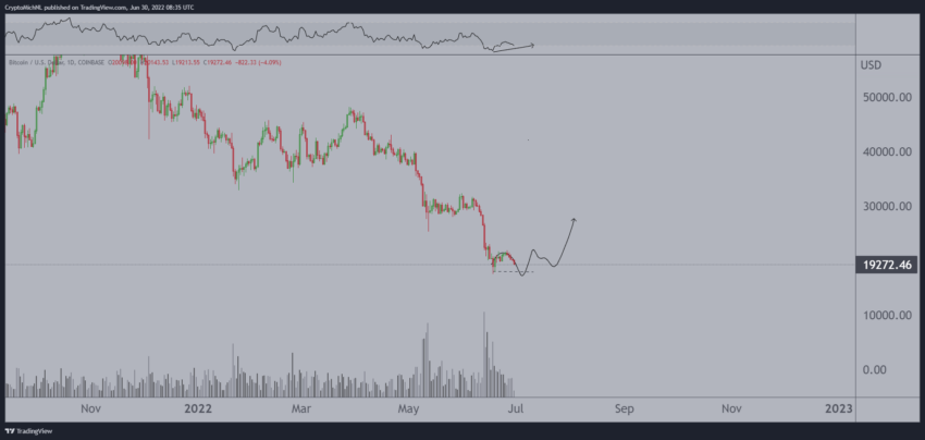 Прогноз биткоина
