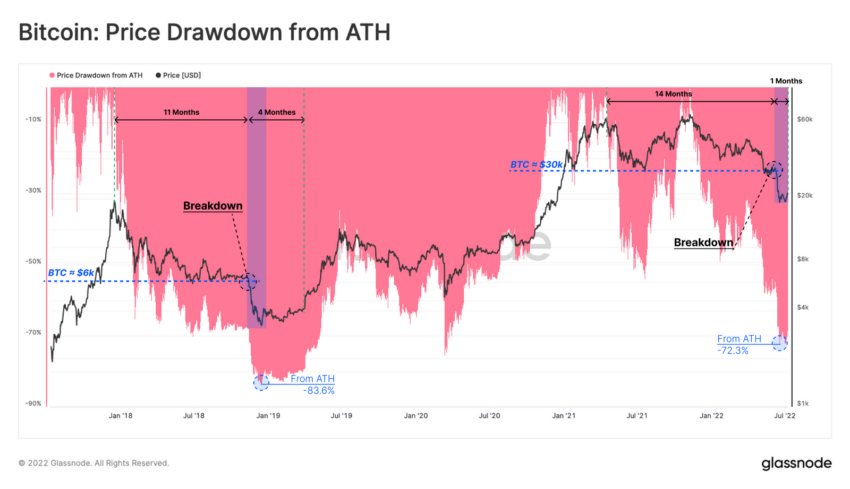 График биткоина