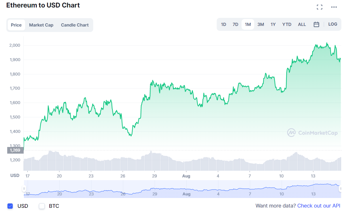 Ethereum 
