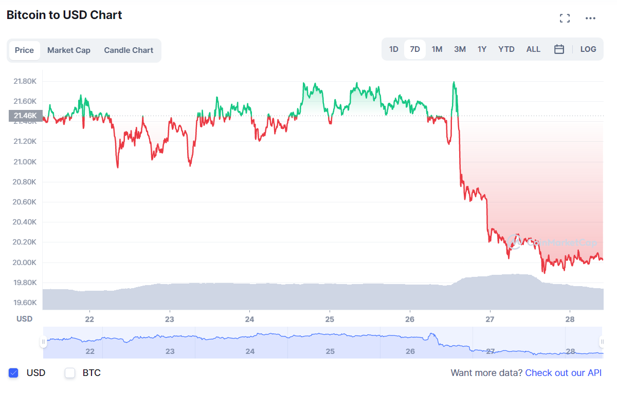 BTC