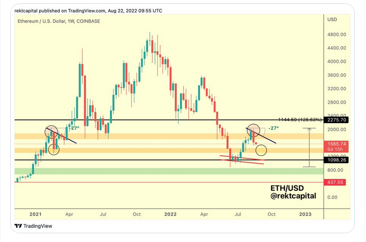 ETH