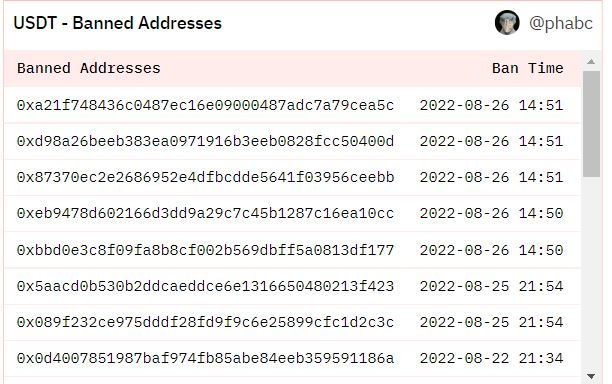 Блокировки адресов Tether