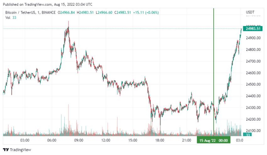 Что происходит с потоками монет на Binance Investing.com