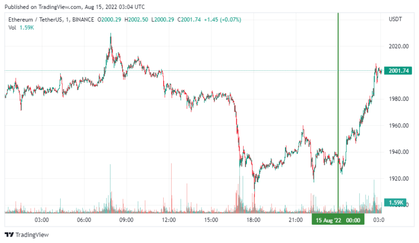 График Ethereum