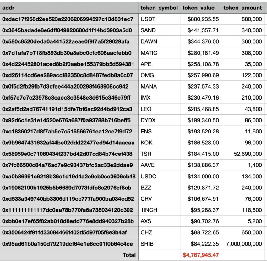Вывод криптовалюты с ZBExchange